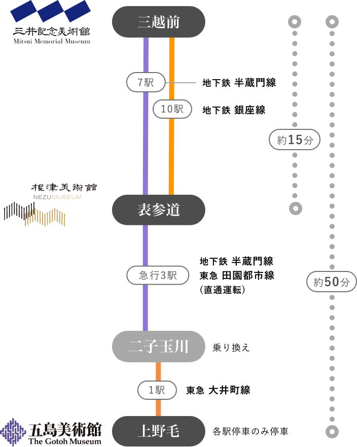 各館への公共交通機関アクセス図